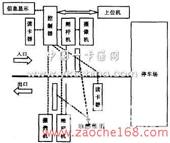 智能停车场车辆检测系统的设计与实现