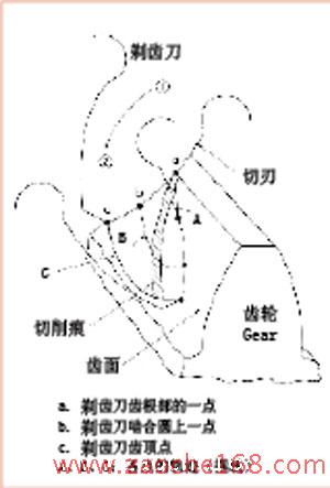 剃齿加工存在的问题及其对策