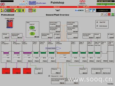 涂装车间中央控制室的系统功能