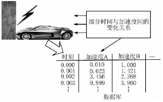 嵌入式数据库的应用