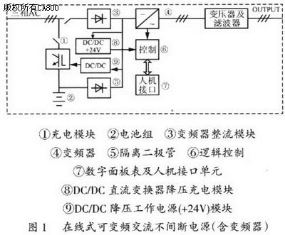 变频器改成不间断电源的可行性及应用