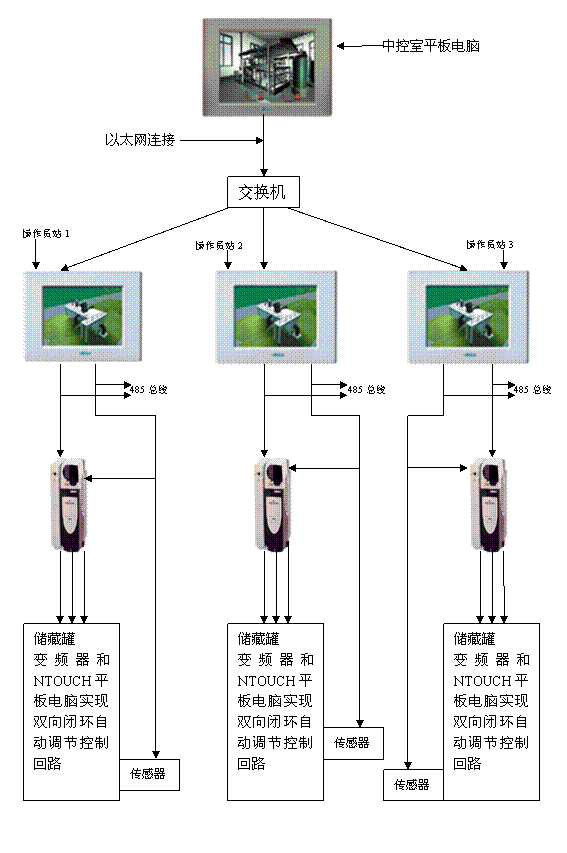 NTOUCH嵌入式工控机在沥青行业的应用