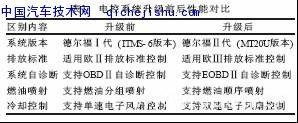 电控发动机换档异常熄火的原因分析