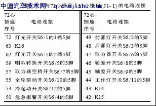 HOWO系列重型载货汽车智能控制系统