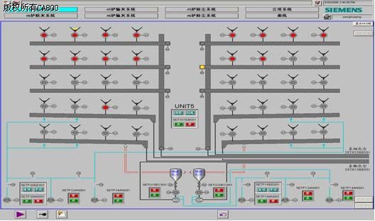 S5 PLC系统上位监控的WinCC V6改造