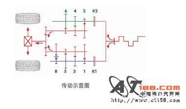 大众DSG变速器解析