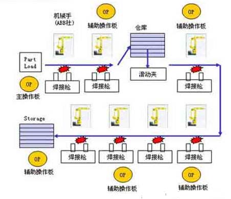 LS PLC应用于汽车焊接控制系统