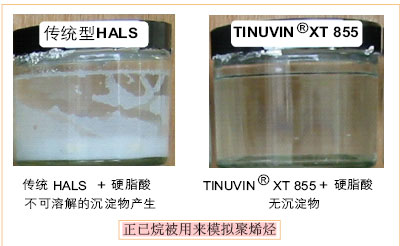 新型高效光稳定体系全面提升汽车产品价值