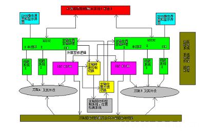 C61200车床数控系统机械和电气综合改造技术方案