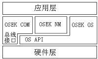 汽车电子 嵌入式技术