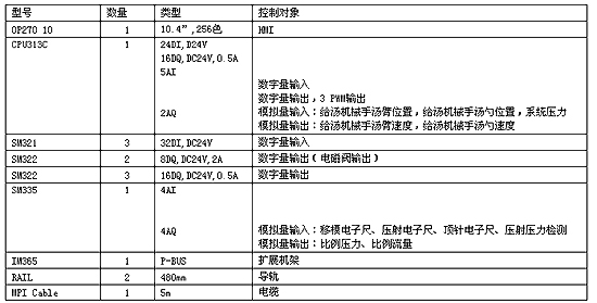 西门子S7-300应用在高档压铸机上