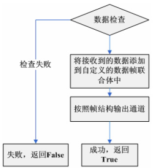 PLC通用性数据通信接口的研究