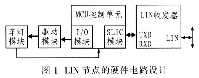 基于LIN总线的车灯在线诊断系统设计与实现