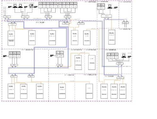 CitectSCADA在天钢3000m3高炉控制系统中的应用