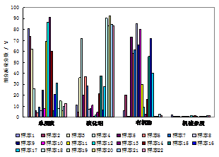 LPG汽车蒸发器残留物成份与影响因素分析