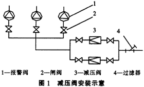 自喷系统减压阀及环状管网的设置