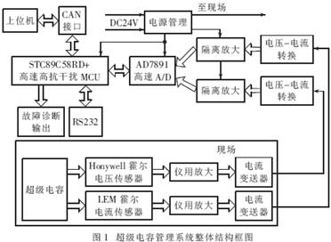 基于单片机的车载超级电容测试系统