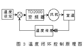 艾默生ENYDRIVETM——中央空调系统解决方案