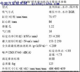 轿车用小型柴油机的技术开发