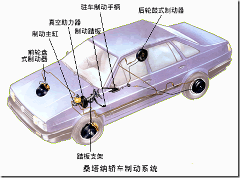 汽车制动系统