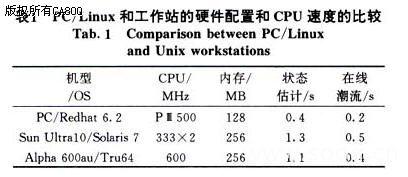 自由软件在调度自动化系统中应用的可行性研究