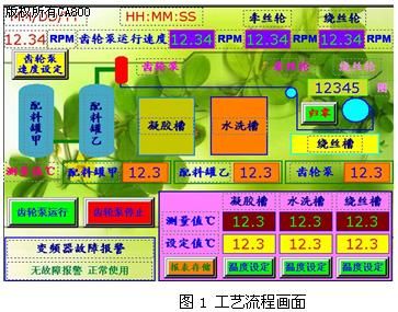 台达机电产品在中空纤维生产线上整合应用