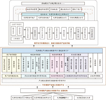 打造汽车模具产业链公共服务平台