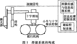 爬行式,弧焊机器人,焊接