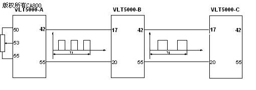 丹佛斯VLT5000系列变频器实现多台电机联动