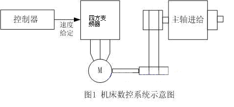 中高频变频器在雕刻机中的使用案例