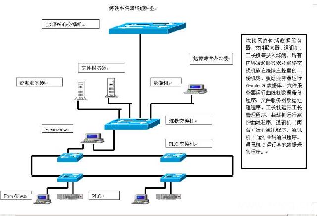 FameView软件首秦ERP系统L2级中的应用