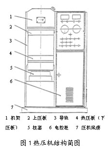 亿维 UniMAT UN200系列 PLC 扩展模块在热压机中的应用