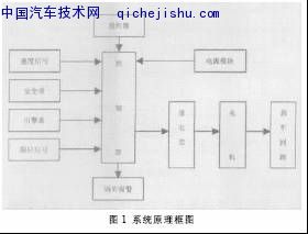 汽车四轮锁死防盗系统的设计