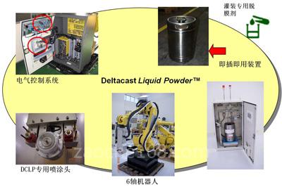 汉高首创环保型完美压铸专用模具喷涂系统Deltacast LiquidPowder