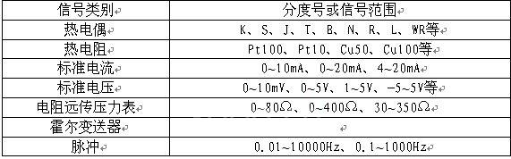 数字显示仪应用