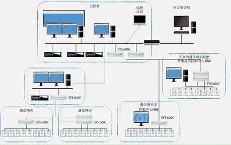 ABB采用Windows Embedded Server为电力行业提供高性价比设备监控系统