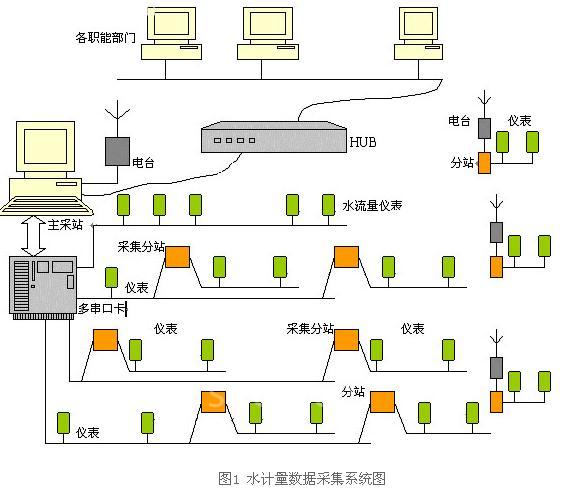 串行通信联网技术给力冶金自动化监控领域