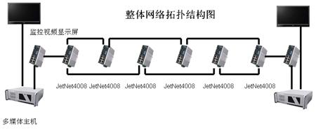 工业以太网交换机在地铁车载系统中的应用