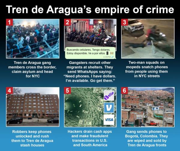 Tren de Aragua's empire of crime