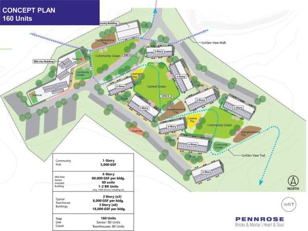 The Ulster County Housing Development Corporation (UCHDC) released preliminary designs for a new neighborhood of mixed income, intergeneratio<em></em>nal and workforce housing on the site of the former Ulster County jail on top of Golden Hill.